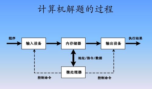 計算機系統(tǒng)服務 信息時代的基石