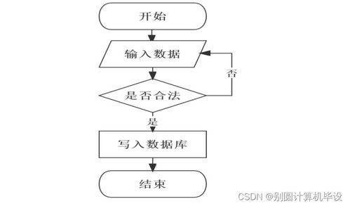 基于SSM框架的寵物領養(yǎng)系統(tǒng)設計與實現(xiàn)——計算機畢業(yè)設計tusw99解析