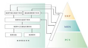 基于紫金橋實時數(shù)據(jù)庫的玻璃工廠能源管理信息系統(tǒng)構建