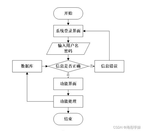 中學線上作業(yè)評判系統(tǒng)的技術實現(xiàn)與流程分析