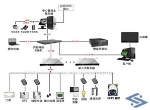 成都電腦上門維護(hù) 臺(tái)式機(jī)與筆記本的計(jì)算機(jī)系統(tǒng)全面服務(wù)